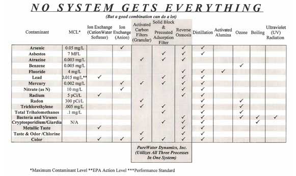 Water System