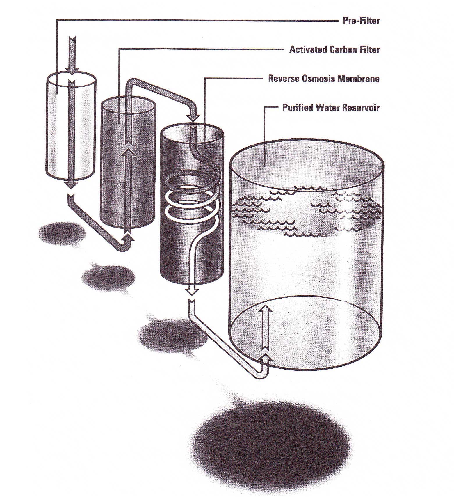 home reverse osmosis filter